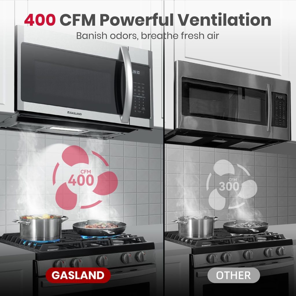 Built in over the range microwave oven