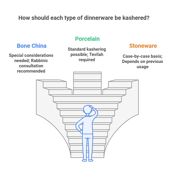 how to kasher different types of dinnerware
