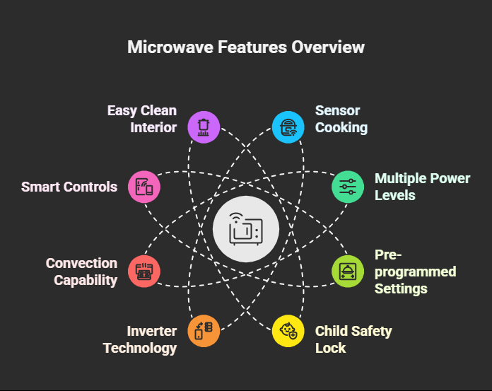 best 1000 watt microwave oven features