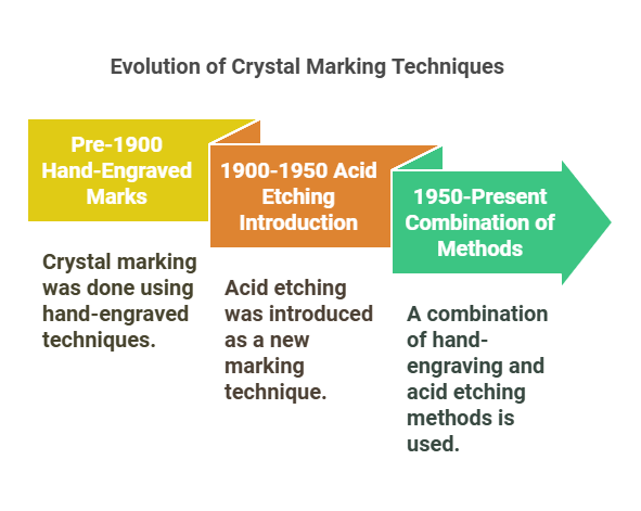 dating crystal techniques with dates
