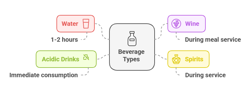 safe usage duration guidelines for different beverage type