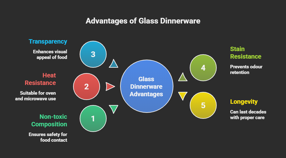 key characteristics of glass dinnerware
