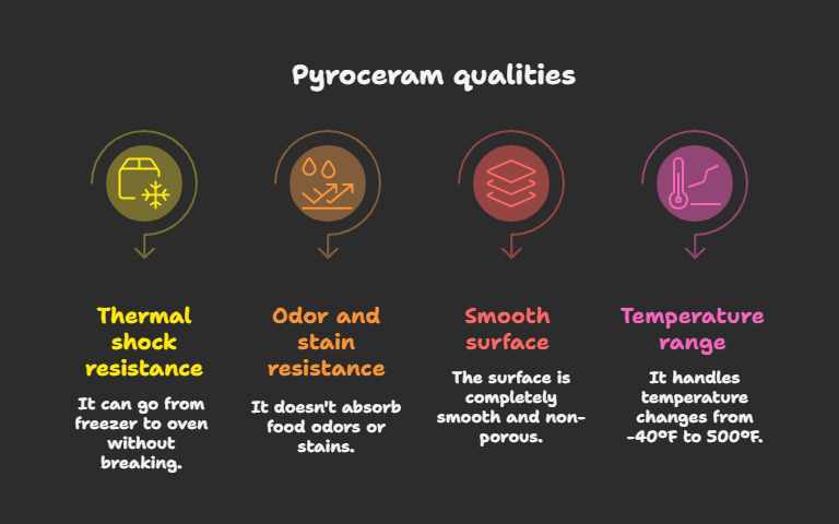 qualities of Pyroceram