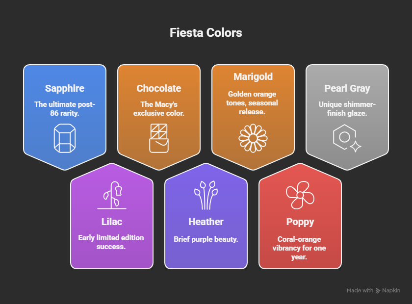 Rare post 86 Fiesta colors